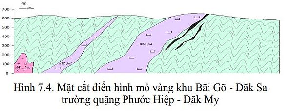 Tiến độ dự án đánh giá tiềm năng khoáng sản