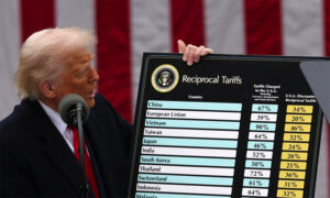 Chi tiết về mức thuế mới